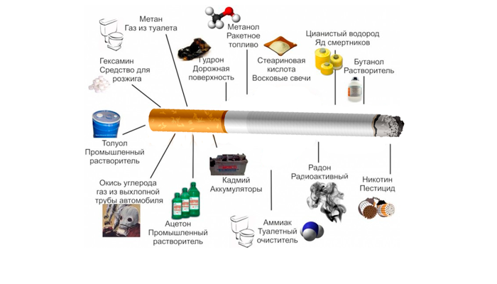 Вредные вещества в составе сигареты