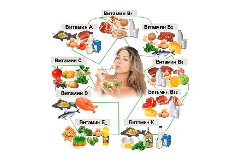 Содержащие витамины продукты 