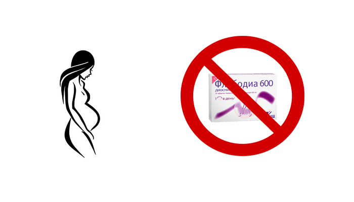 Запрет на прием Флебодиа 600 при беременности