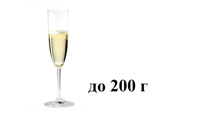 Запрет диабетику в употреблении шампанского объемом более 200 грамм