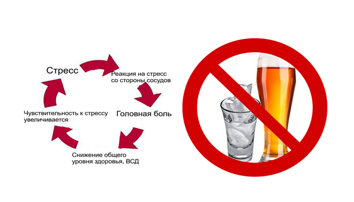 Запрет на употребления алкоголя людям страдающим ВСД